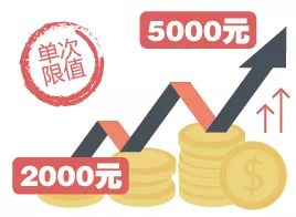 关税税收筹划,关税聚焦合规申报