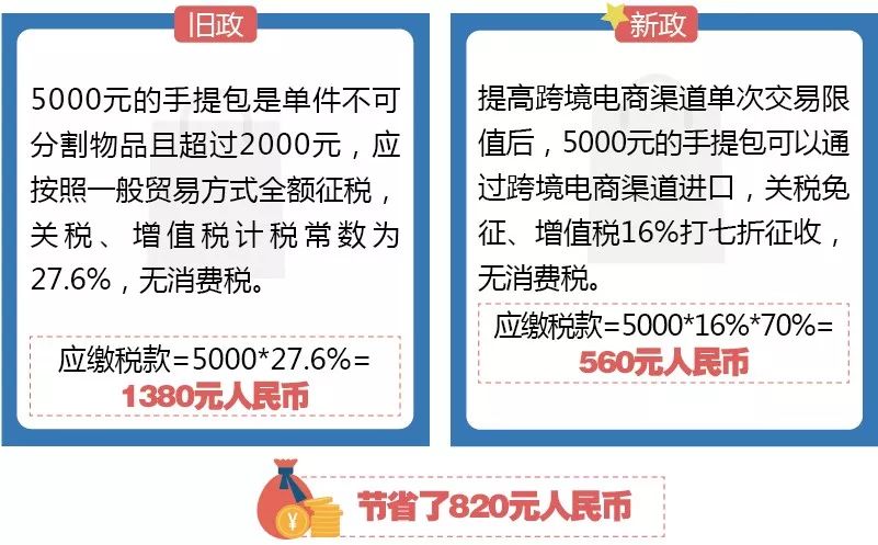 关税税收筹划,关税聚焦合规申报
