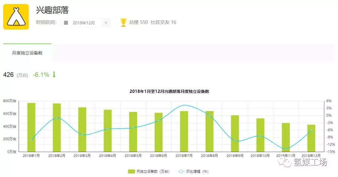 QQ：我20岁，却感到中年危机