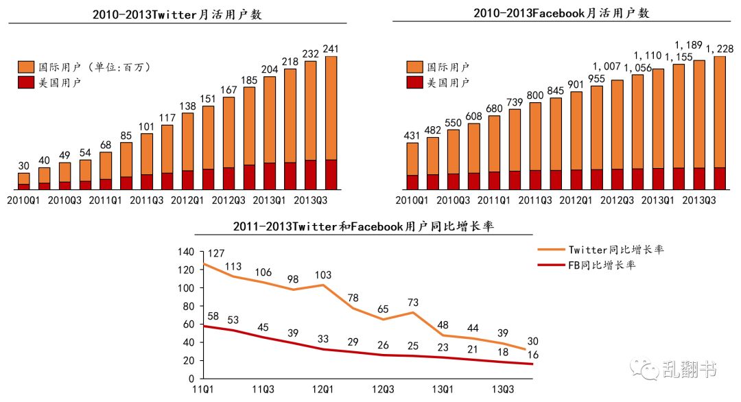 复盘Twitter发展迷思：为何生于移动却错过移动？
