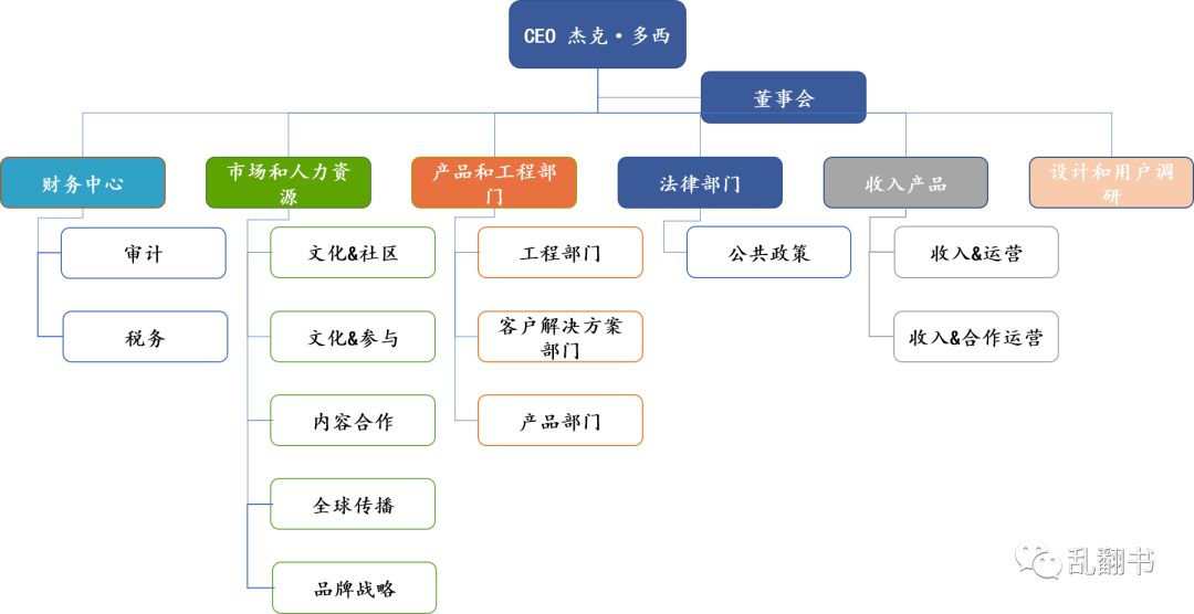 复盘Twitter发展迷思：为何生于移动却错过移动？