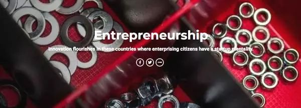 欧洲最适合创业的国家,全球最具投资潜力的国家排名
