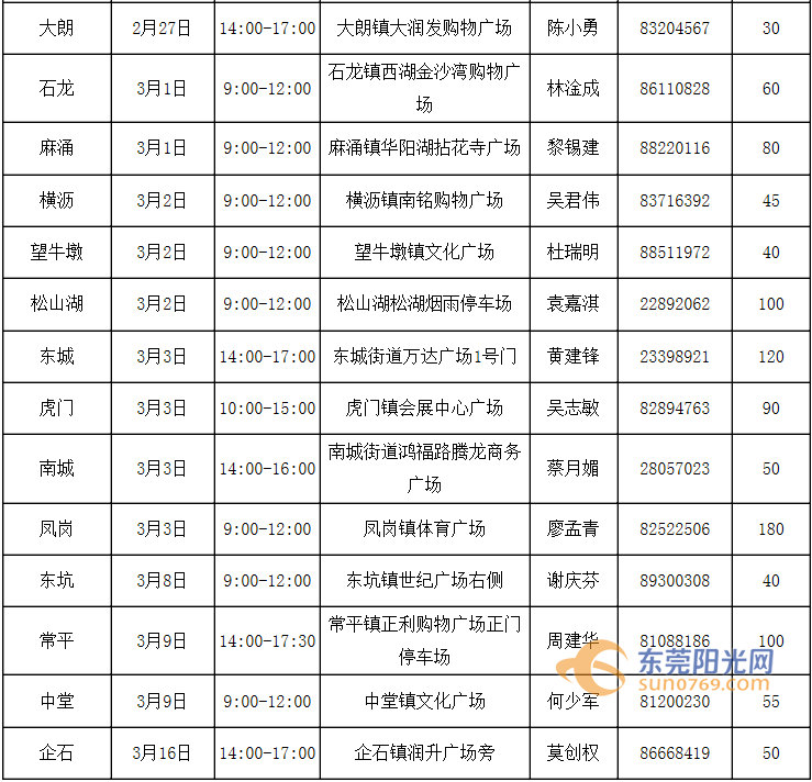东莞大型招聘会最新消息,东莞人才市场招聘会时间表