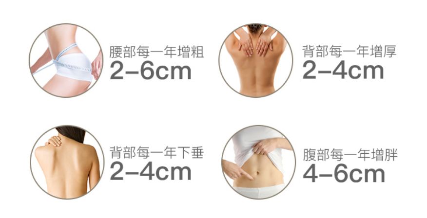 穿上就能瘦的神奇衣服,可以轻松显瘦10斤的塑身衣