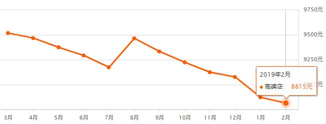涿州楼盘房价最新消息,涿州高铁附近楼盘房价