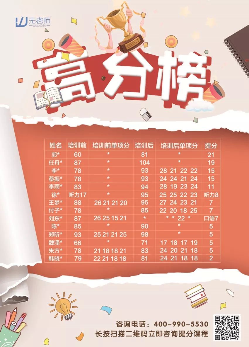 无老师英语名师,无老师托福报名