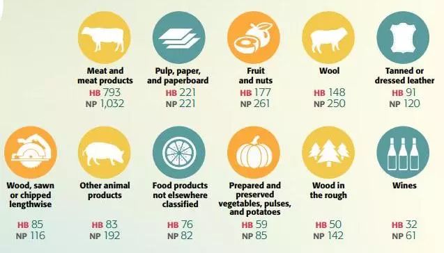 新西兰长期签证新政策,签证放宽