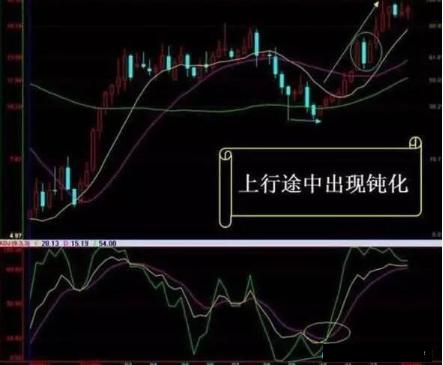 k线出现哪些形态意味着即将上涨,k线各种预兆