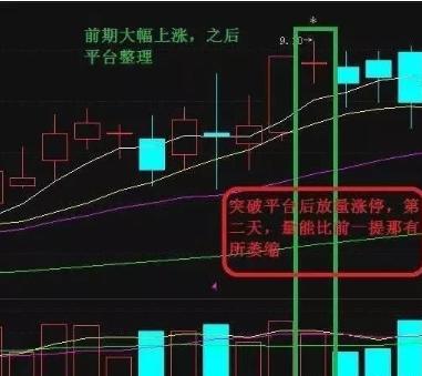 k线出现哪些形态意味着即将上涨,k线各种预兆