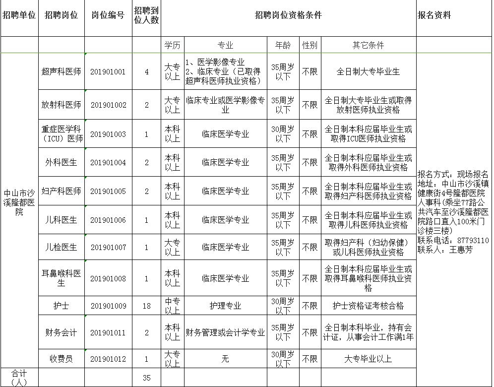 现在中山找工作,今年中山找工作最新招聘