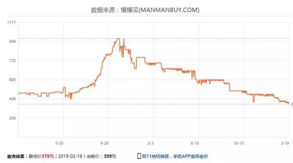 内存降价最多的型号,内存价格一直降落怎么办