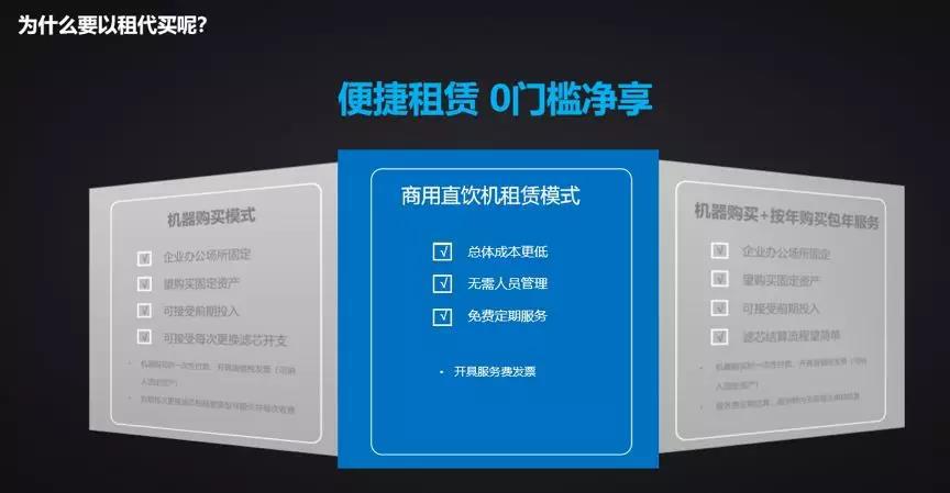 为共享经济应运而生沁园L15商用直饮机入驻租赁人气团