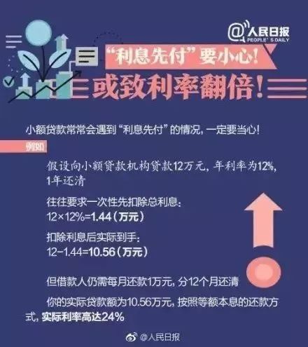 不良校园贷的管理要点,不良校园贷的两种情势