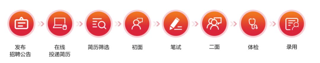 2024年晋商银行校园招聘签约了吗,山西晋商银行校园招聘信息