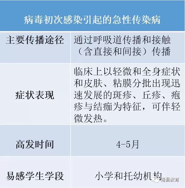 小孩全身长满水泡是什么原因,4岁宝宝身上长小水泡是什么病