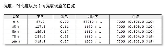 144hz显示器刷新率超频,三星27寸曲面显示器144刷新率