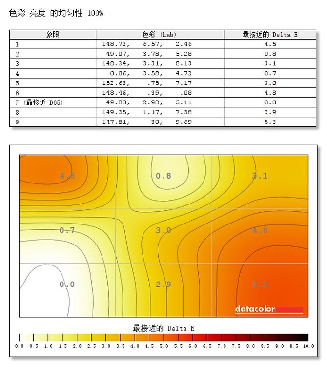 144hz显示器刷新率超频,三星27寸曲面显示器144刷新率