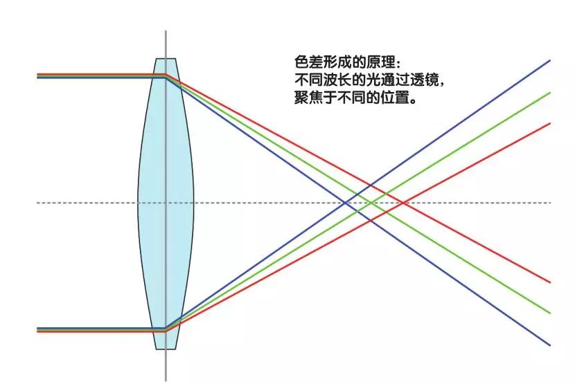 上色彩课突然发现自己是色盲,变色大师