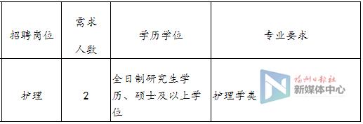 编制内招聘335人专科可报,招聘114人有编制专科可报