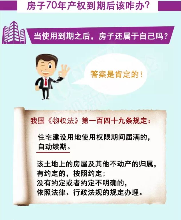 房产70年产权到期后归谁所有,70年产权到期后房子还属于自己吗
