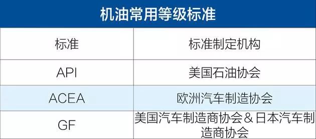 原厂机油到底是个什么情况,原厂机油到底有多坑