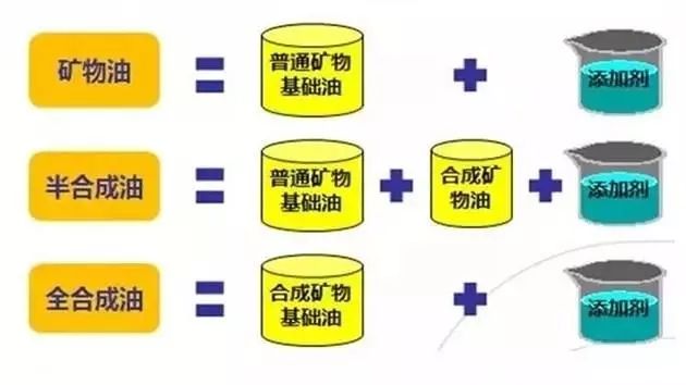 原厂机油到底是个什么情况,原厂机油到底有多坑