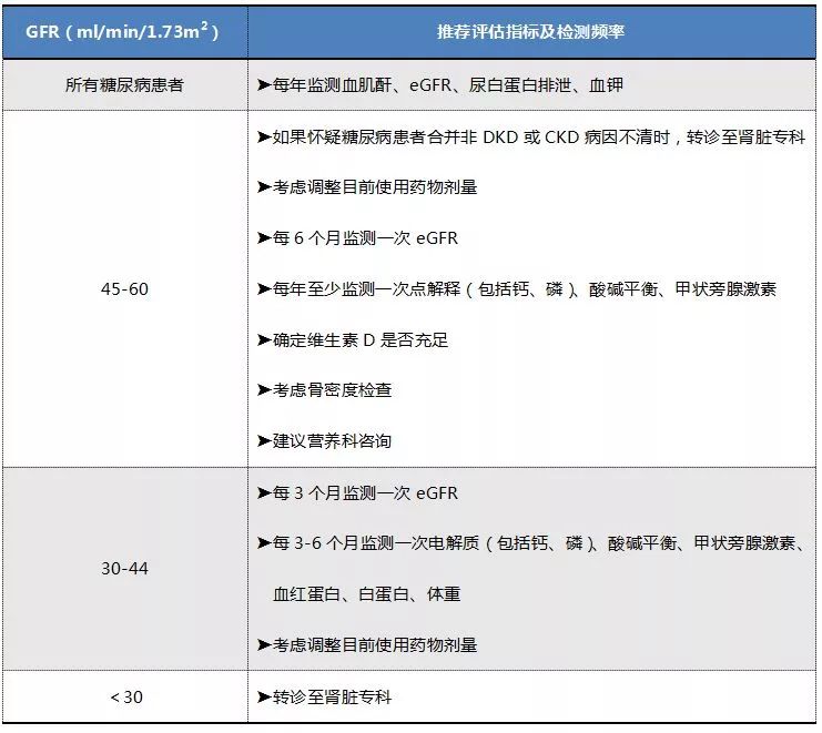 糖友尿里有潜血,尿蛋白3+是糖尿病肾病吗