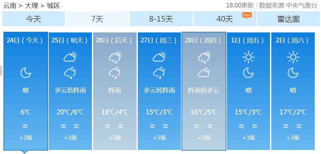 大理本周末将出现降温降雨天气,明天后天大理的天气情况