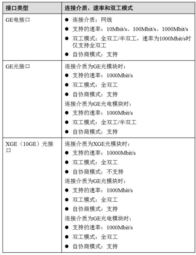 如何查看网络是全双工还是半双工,网络传输是半双工还是全双工