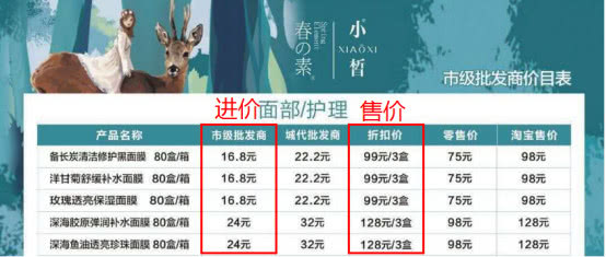 吸血的微商面膜生意：除了顶部的那些人，根本没人能赚到钱