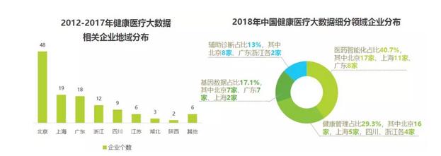 2019年健康医疗大数据报告,中国卫生信息与健康医疗大数据