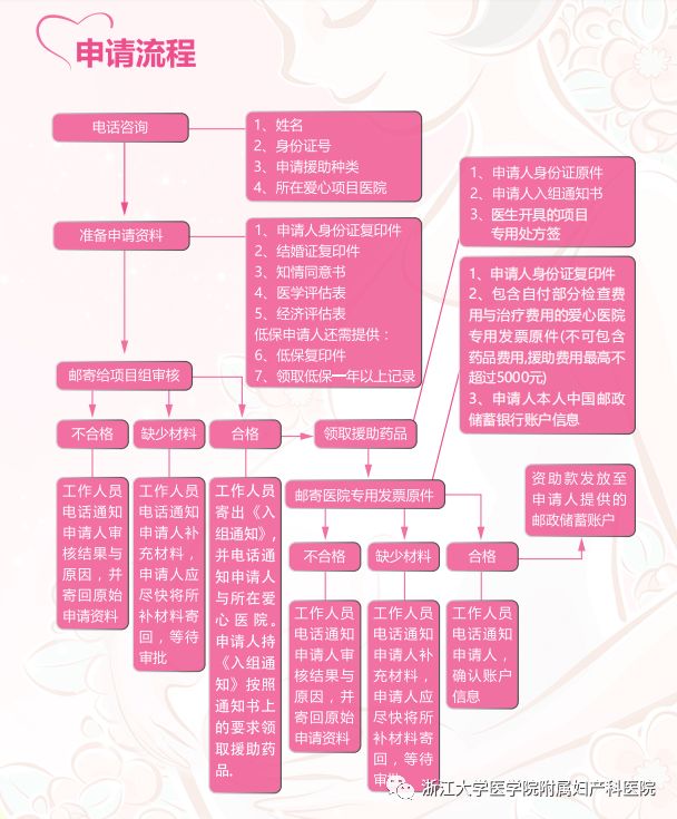 免费福利大放送，促排卵药物又来啦！