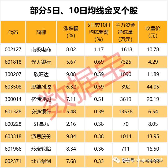 回顾牛市2014年股市行情,2014到2015年牛市详细复盘
