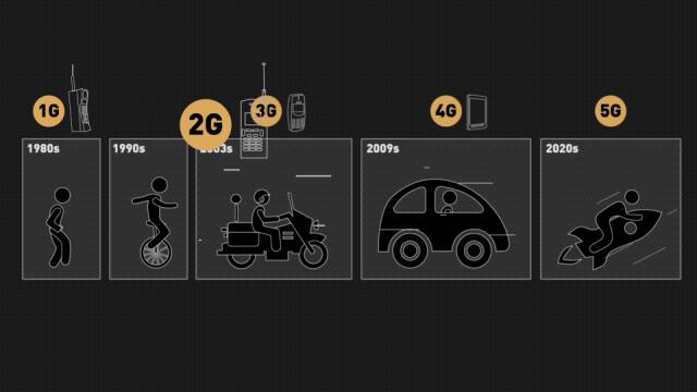 怎样用5g手机上5g网络,5g要来了吗