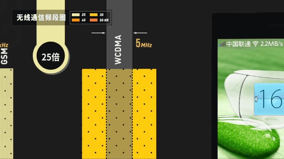 怎样用5g手机上5g网络,5g要来了吗