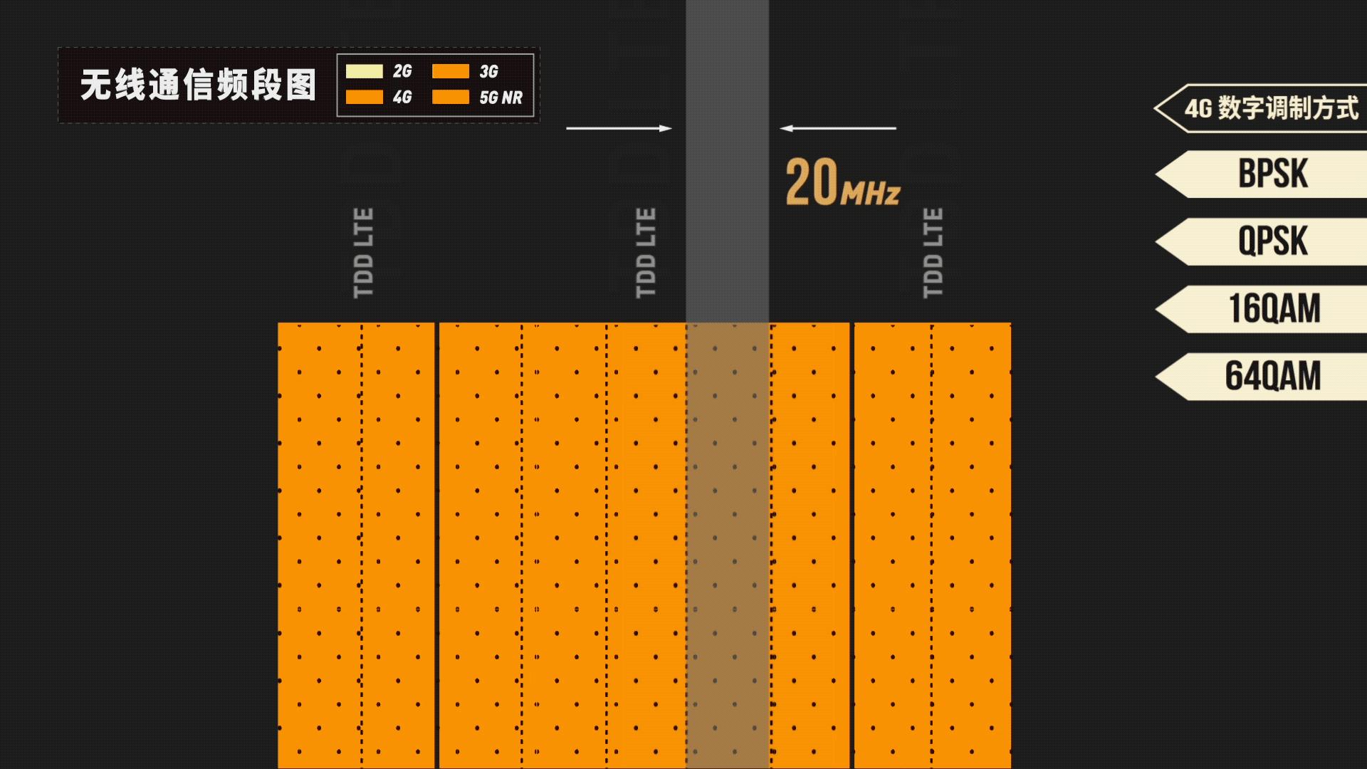 怎样用5g手机上5g网络,5g要来了吗
