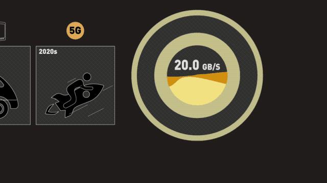 怎样用5g手机上5g网络,5g要来了吗