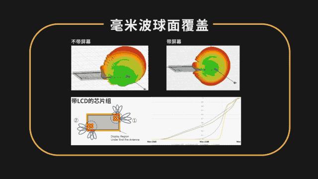 怎样用5g手机上5g网络,5g要来了吗