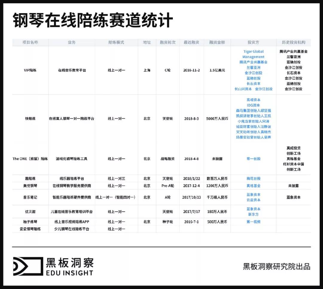 钢琴热背后的素质教育,钢琴教育对美育的影响