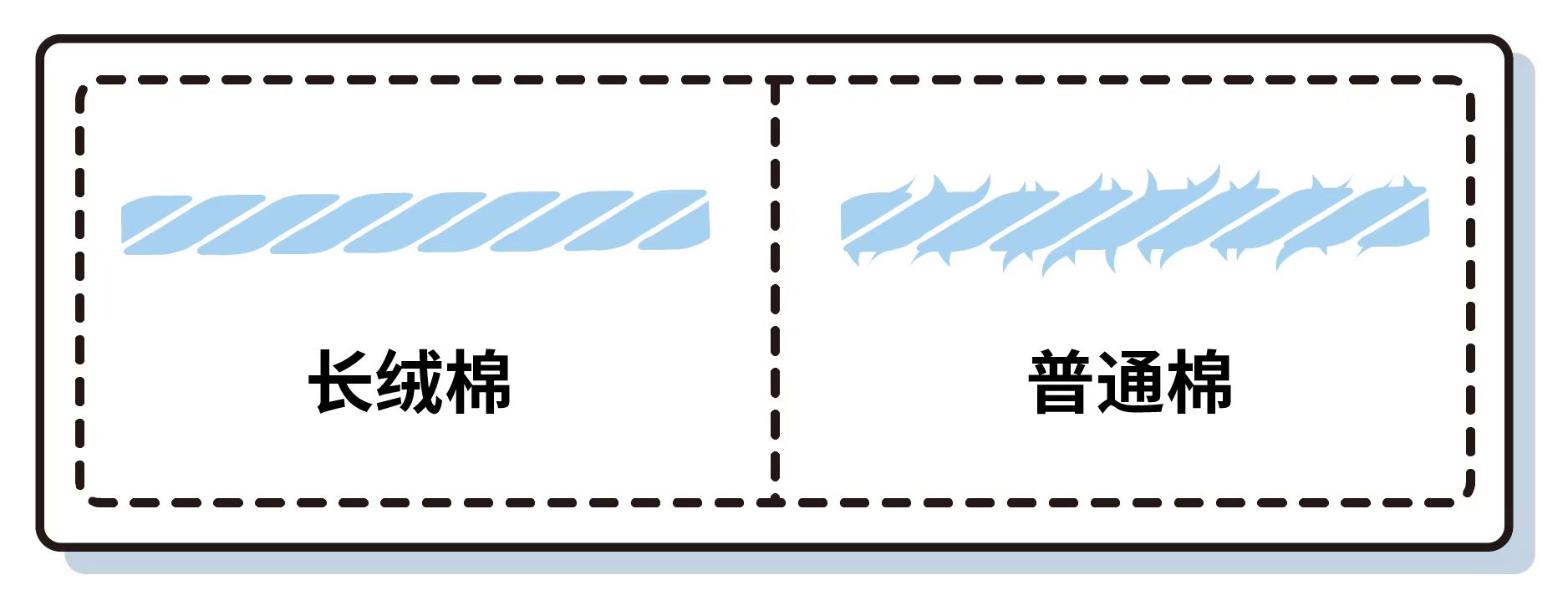 5年买了31套床品的我，最推荐这6家店
