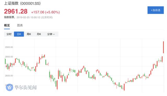 考验信仰,股市大涨币市大跌