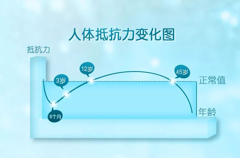 香港“夺命流感”已致226人死，提高儿童免疫力，新西兰妈妈还能做什么？