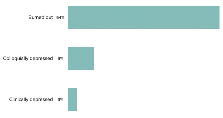 美国医生生活情况,美国泌尿科医生
