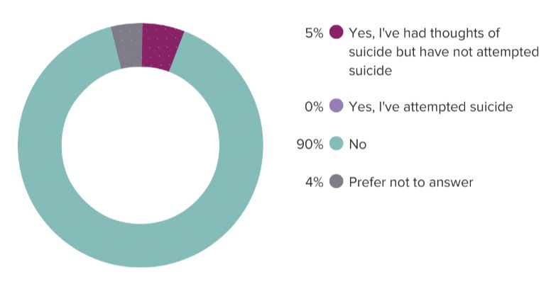 美国医生生活情况,美国泌尿科医生