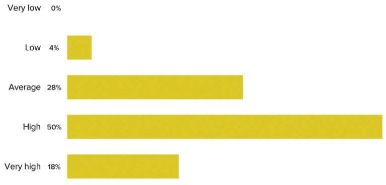 美国医生生活情况,美国泌尿科医生