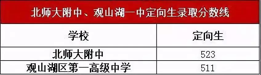 贵阳今年中考示范性高中录取名额,2022年贵阳中考录取分数线是多少