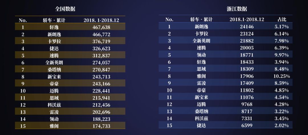 车主关注哪些信息和你相关,浙江省车主关注事项