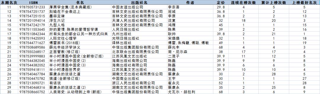 最新畅销书排行榜8月,7月畅销书排行榜前十名