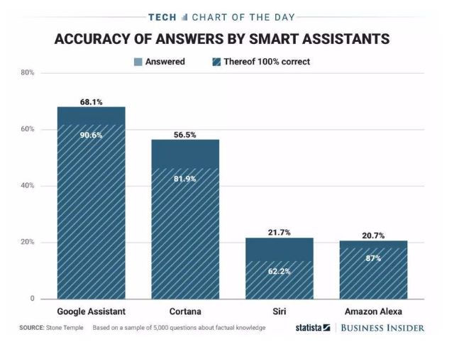 2019浪潮,浪潮2010-2020