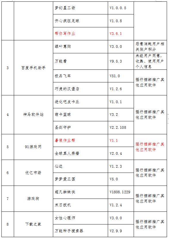 多款教育类软件下架,教育类app会不会被整治